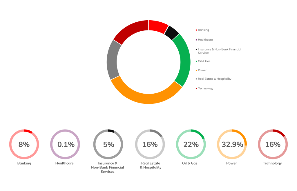 sectors e